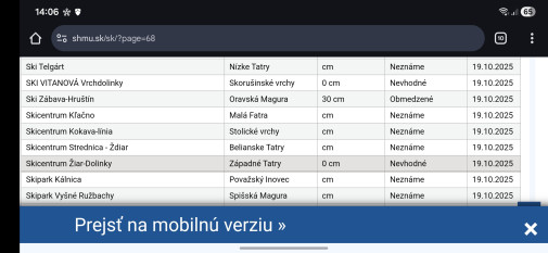 30 cm snehu na Orave podla SHMU
